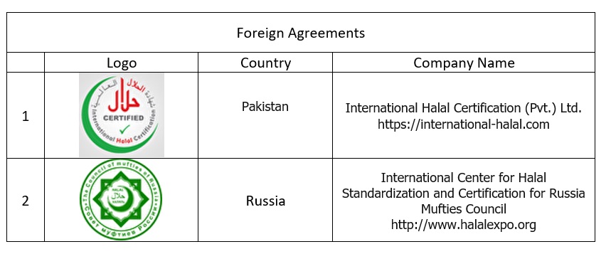 foreign Agreements