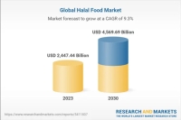 Halal Food Market, Size, Global Forecast 2024: A $4,569.69 Billion Industry by 2030 - Key Trends, Share, Growth, Insight, Impact of Inflation, Company Analysis