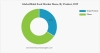 New Research on Halal Food Market Size by Fortune Business Insight